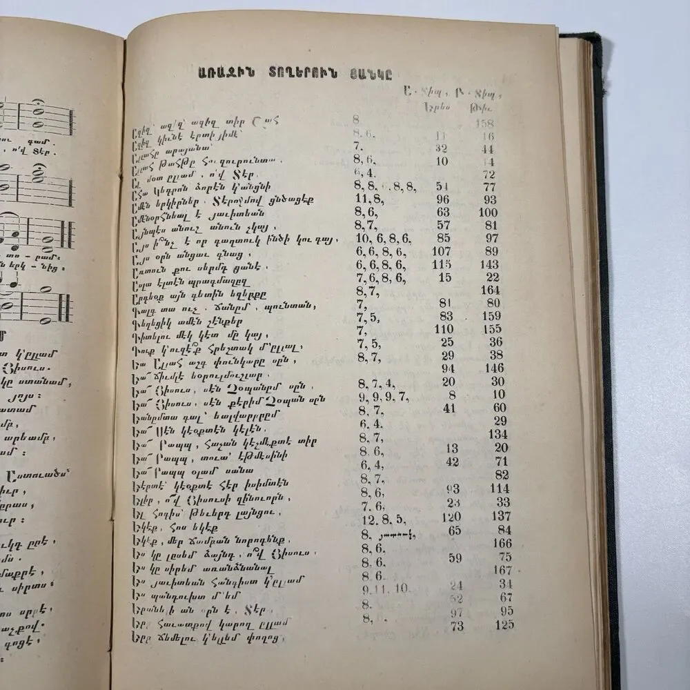 19th Century Armenian Prayer Book 1868 Hymnal Music Song Notation Antique Christ